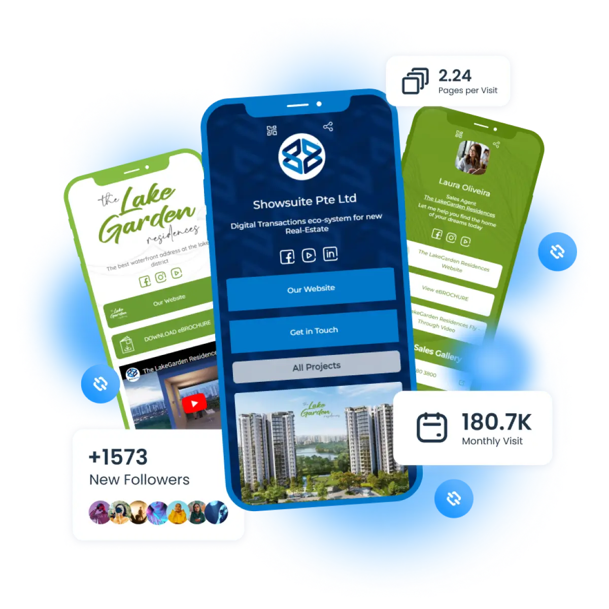 ميزات KODE.link Pro الحصرية